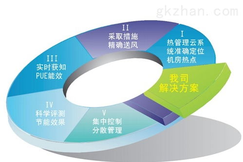 圓信永豐智能化機房動力及環境監控方案與計算機房維護服務